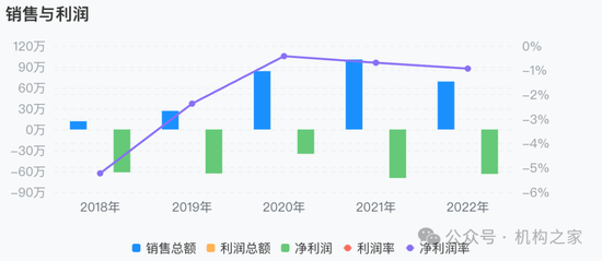 大本营利润下滑，多个重点地区陷入亏损！国元证券被迫调整分支机构