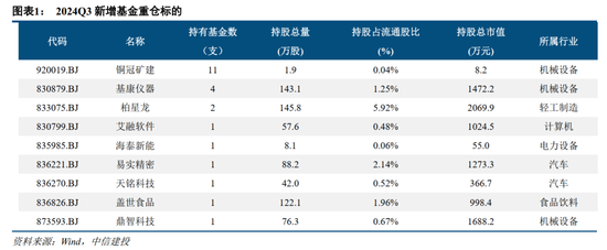 中信建投：北证板块估值修复已接近尾声