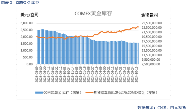 【贵金属】美元持续强劲 贵金属仍上涨