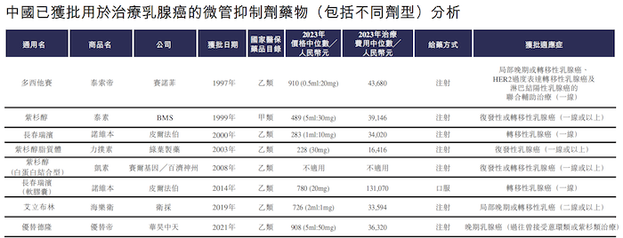 IPO雷达｜华昊中天通过港交所聆讯：收入靠单一产品，同行竞品多