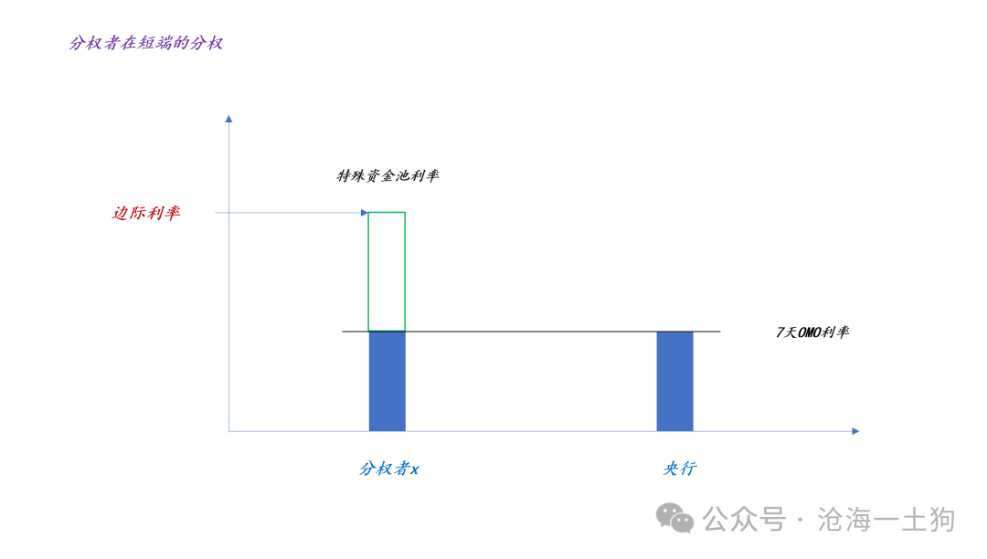 央行的政策利率统一之路兼论货币政策展望