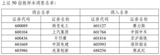 A股重大调整！即将实施