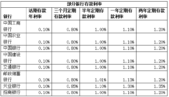 近百只货币基金收益率破1.3%，活钱理财还能怎么做？