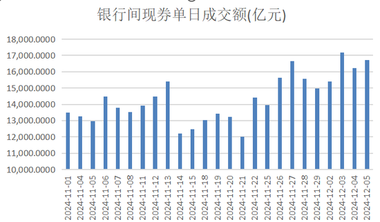 “超级行情”下 债券交易员们的“喜”与“忧”