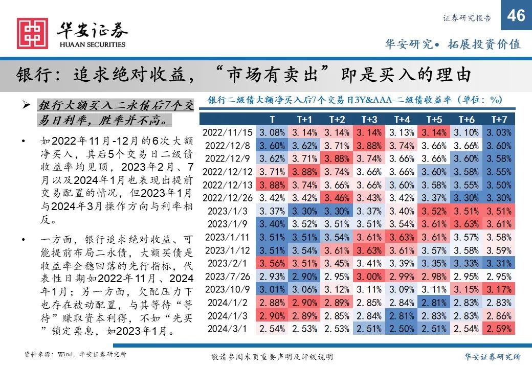 金融债增厚收益的四大交易策略——2025年金融债年度策略